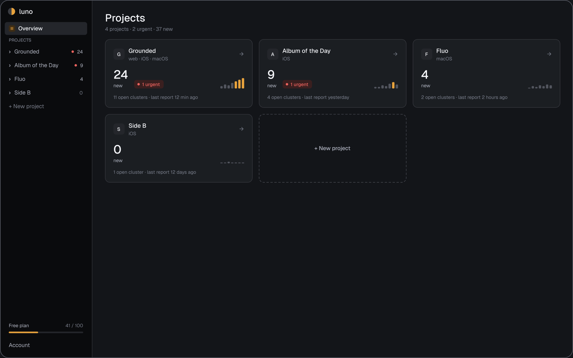 The Luno overview: a card for every project with what is new and what is urgent.