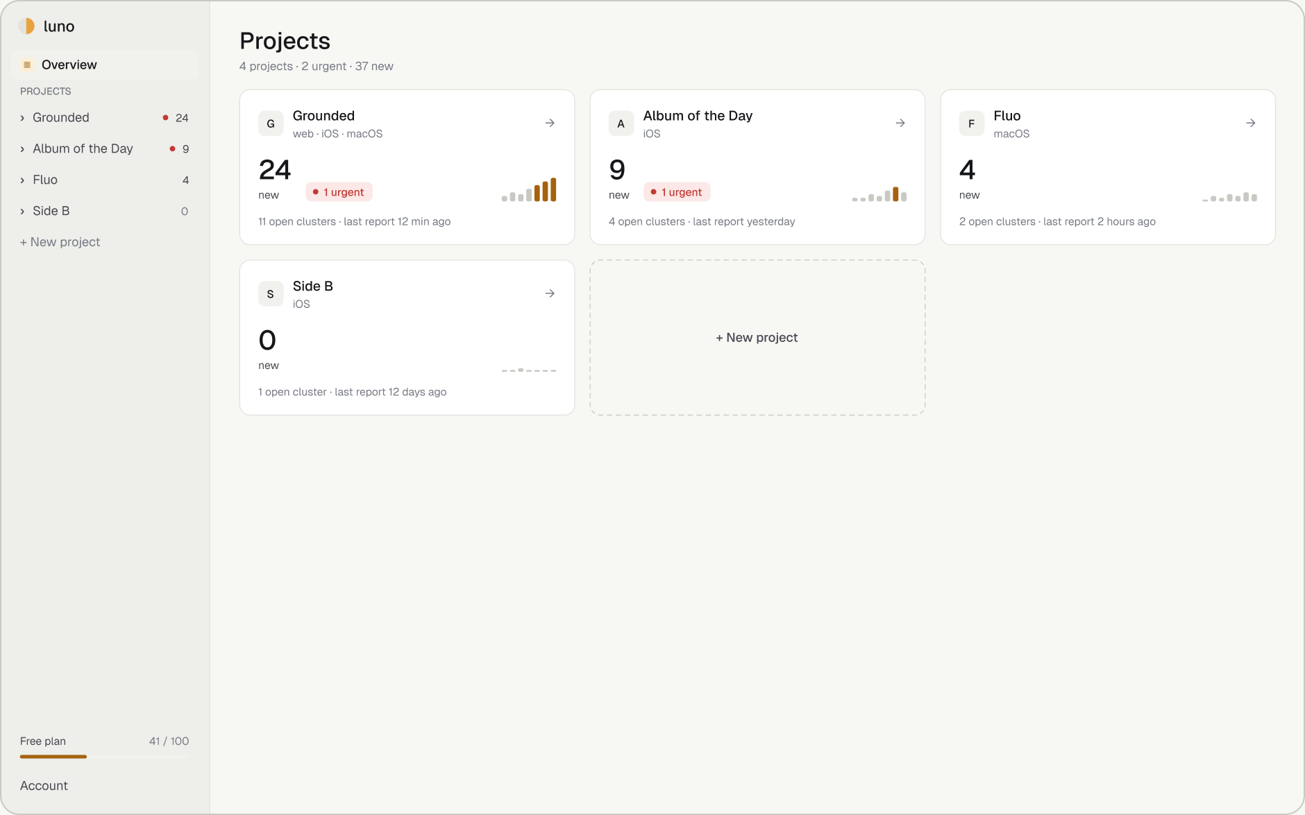 The Luno overview: a card for every project with what is new and what is urgent.