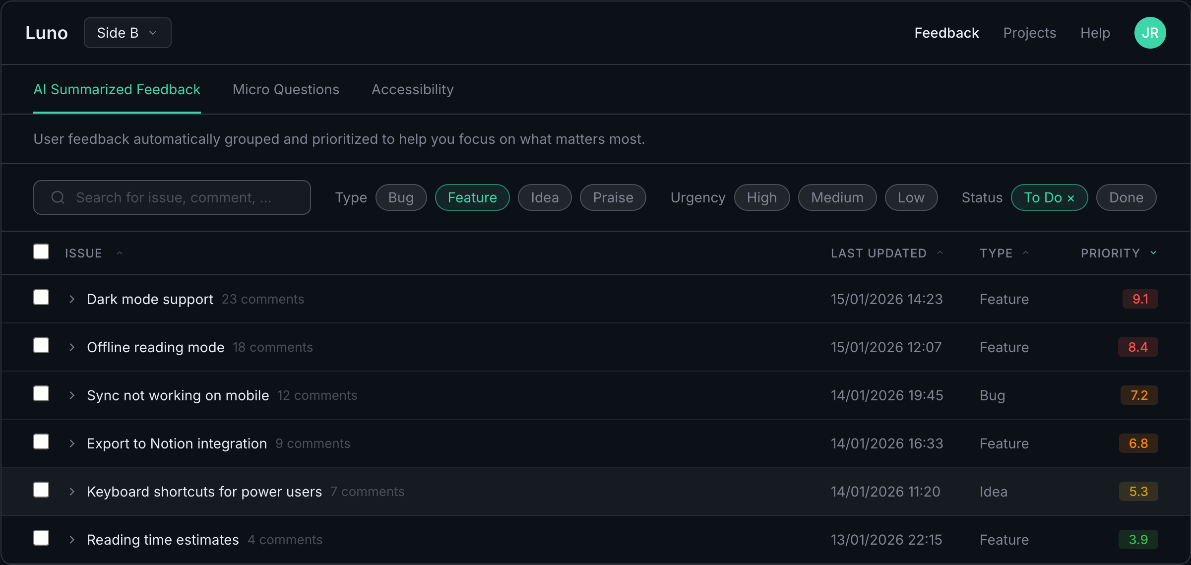 Luno dashboard showing AI-grouped feedback with priority scores